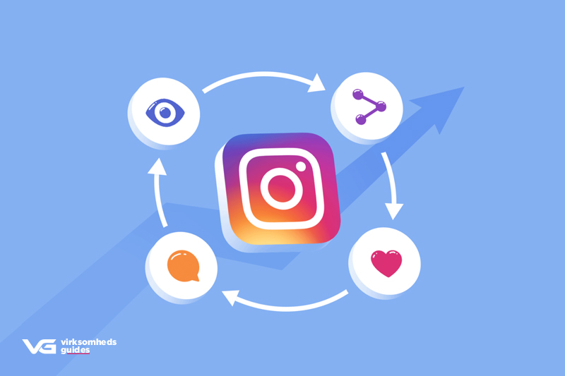 Sådan fungerer Instagram algoritme