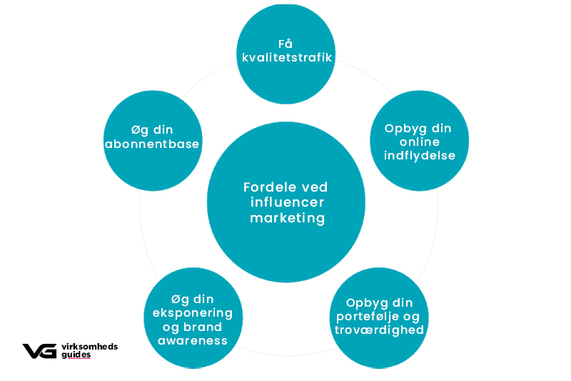 influencer marketing content marketing​