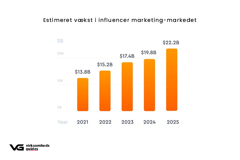 influencer marketing process​
